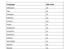 All HTML ISO Language Codes Reference