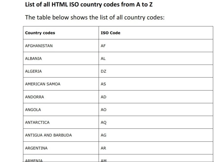 All HTML ISO Country Codes Reference