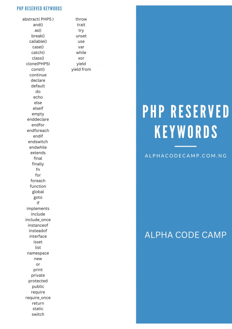 PHP reserved keywords